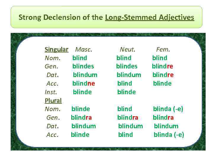 Strong Declension of the Long-Stemmed Adjectives Singular Masc. Neut. Fem. Nom. blind Gen. blindes