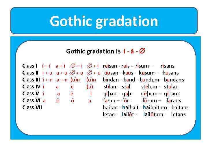 gothic 3 classes