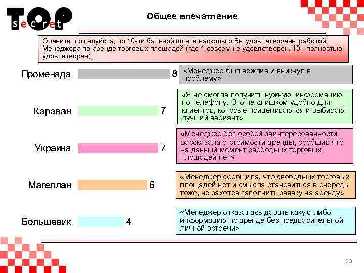 Оцените пожалуйста. Оценить работу по шкале. Оцените качество обслуживания по 5 бальной шкале. Оцените работу по 10 бальной шкале. Анкетирование по 10 бальной шкале.