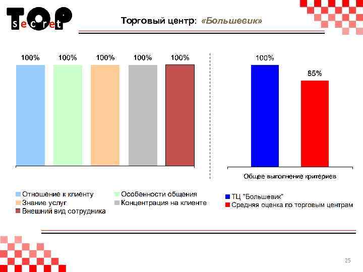 Торговый центр: «Большевик» 25 