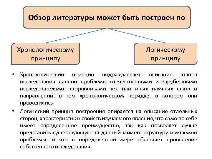 Обзор литературы может быть построен по Хронологическому принципу Логическому принципу • Хронологический принцип подразумевает