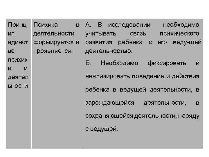 Принц ип единст ва психик и и деятел ьности Психика в деятельности формируется и