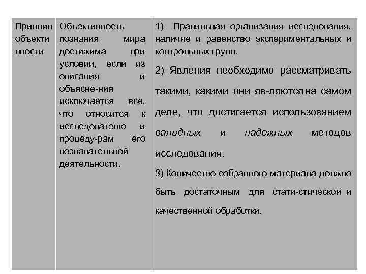 Принцип Объективность объекти познания мира вности достижима при условии, если из описания и объясне