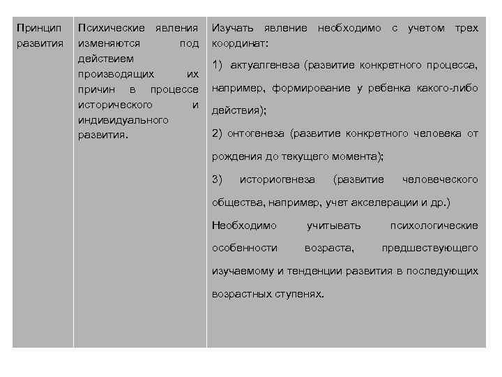 Принцип развития Психические явления изменяются под действием производящих их причин в процессе исторического и