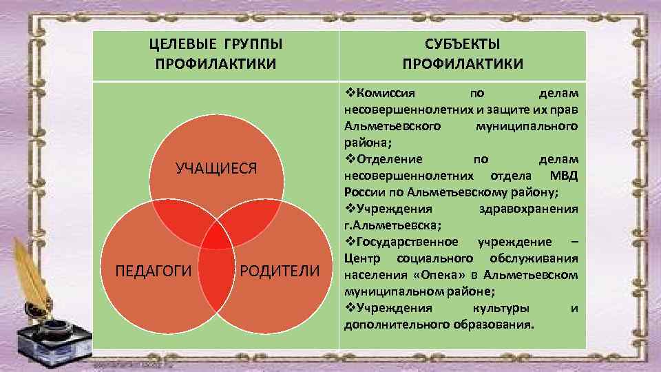 ЦЕЛЕВЫЕ ГРУППЫ ПРОФИЛАКТИКИ УЧАЩИЕСЯ ПЕДАГОГИ РОДИТЕЛИ СУБЪЕКТЫ ПРОФИЛАКТИКИ v. Комиссия по делам несовершеннолетних и