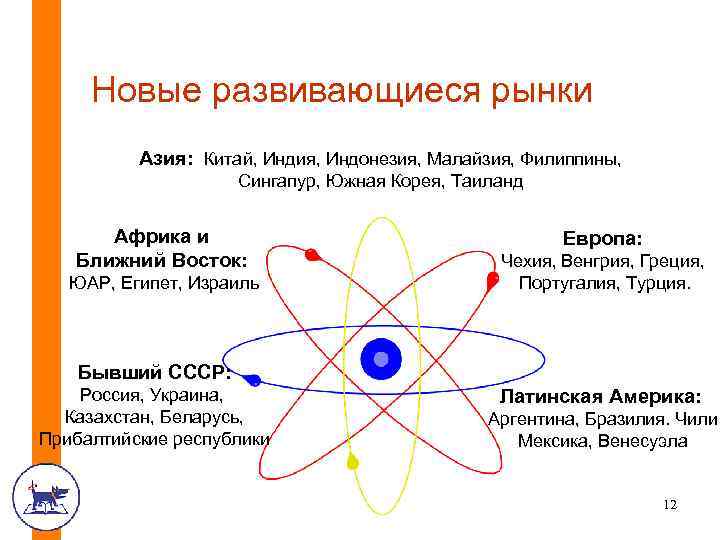 Новые развивающиеся рынки Азия: Китай, Индия, Индонезия, Малайзия, Филиппины, Сингапур, Южная Корея, Таиланд Африка
