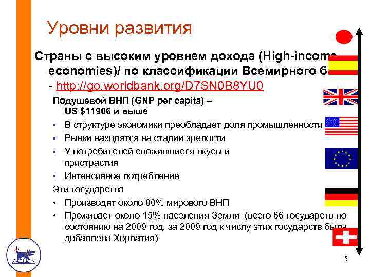 Уровни развития Страны с высоким уровнем дохода (High-income economies)/ по классификации Всемирного банка -
