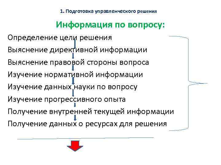 1. Подготовка управленческого решения Информация по вопросу: Определение цели решения Выяснение директивной информации Выяснение