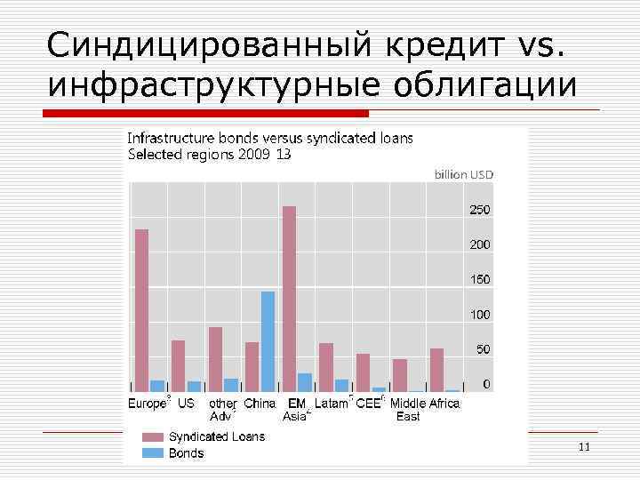 Схема синдицированного кредита