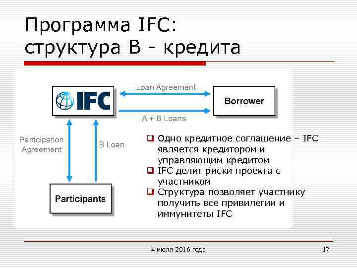 Программа IFC: структура B - кредита q Одно кредитное соглашение – IFC является кредитором