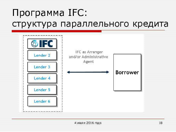 Программа IFC: структура параллельного кредита 4 июля 2016 года 18 