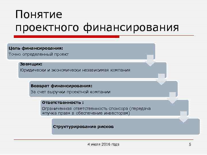 Проектное финансирование. Цель финансирования проекта. Понятие финансирования. Понятие международного проектного финансирования.