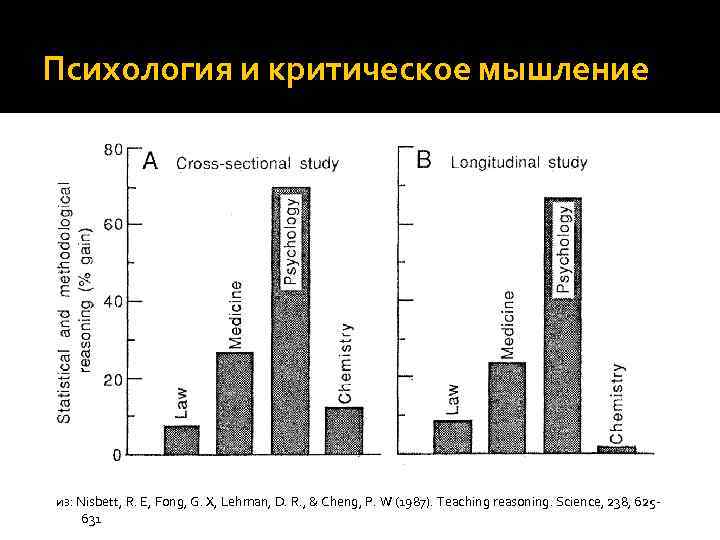 Психология и критическое мышление из: Nisbett, R. E, Fong, G. X, Lehman, D. R.