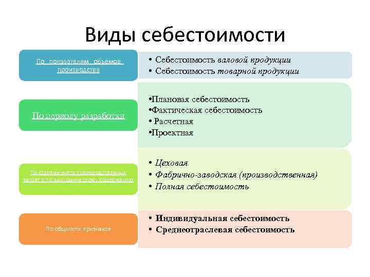 Виды производимой продукции