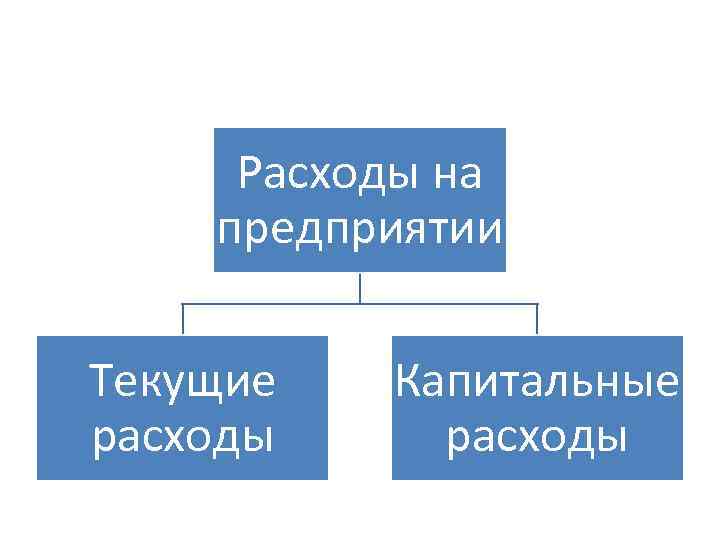 Расходы на предприятии Текущие расходы Капитальные расходы 