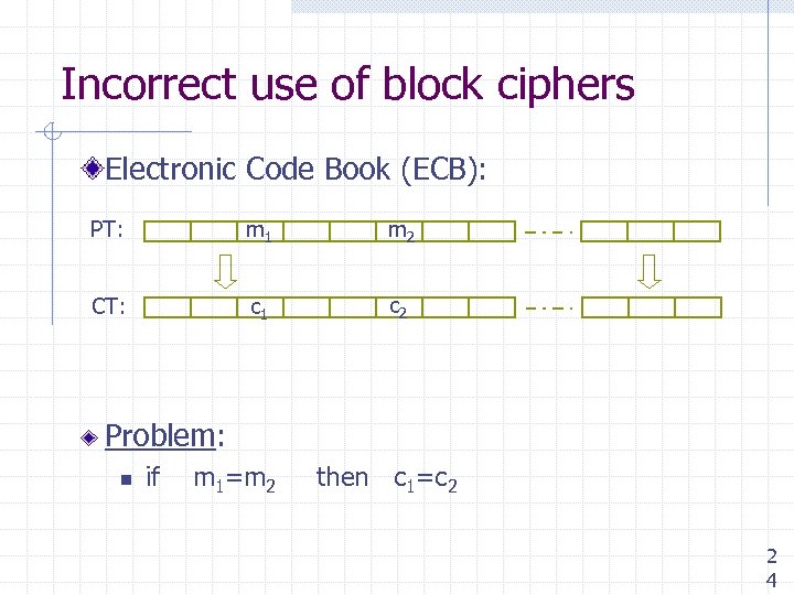 Incorrect use of block ciphers Electronic Code Book (ECB): PT: m 1 m 2