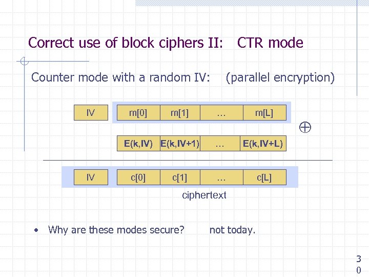 Correct use of block ciphers II: CTR mode Counter mode with a random IV: