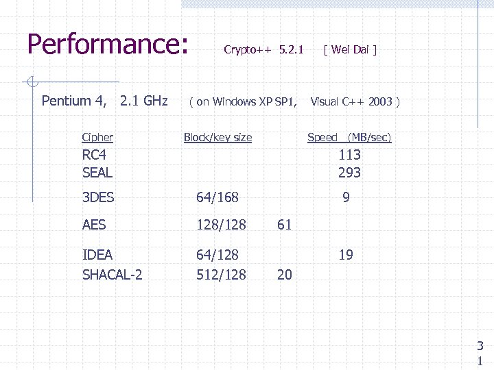 Performance: Pentium 4, 2. 1 GHz Cipher Crypto++ 5. 2. 1 ( on Windows