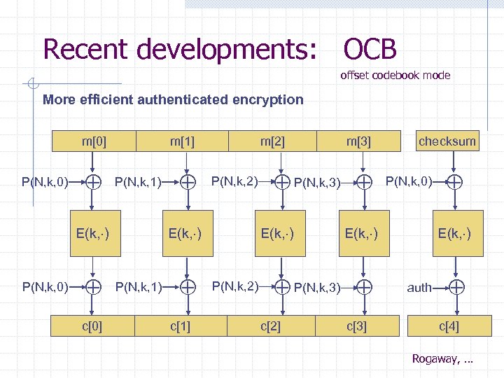 Recent developments: OCB offset codebook mode More efficient authenticated encryption m[0] P(N, k, 0)