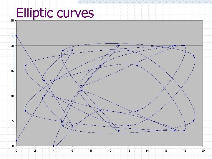 Elliptic curves 