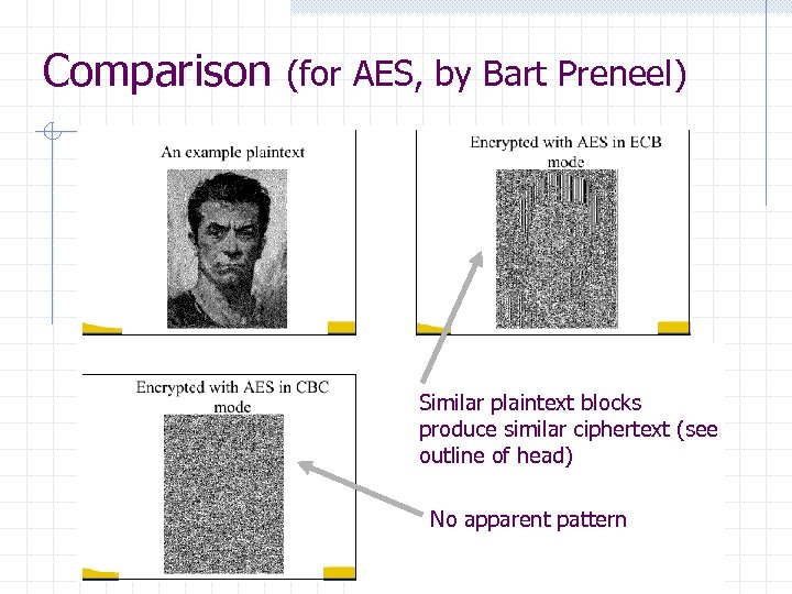 Comparison (for AES, by Bart Preneel) Similar plaintext blocks produce similar ciphertext (see outline