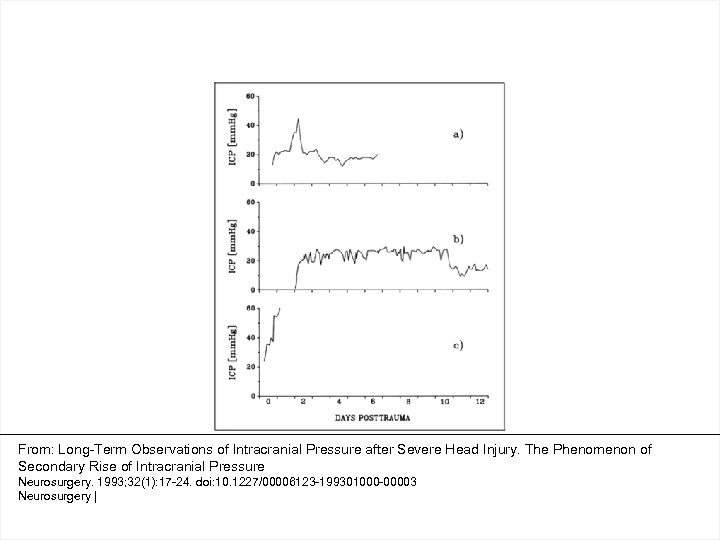 From: Long-Term Observations of Intracranial Pressure after Severe Head Injury. The Phenomenon of Secondary