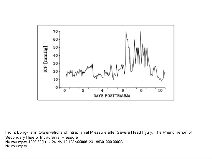 From: Long-Term Observations of Intracranial Pressure after Severe Head Injury. The Phenomenon of Secondary