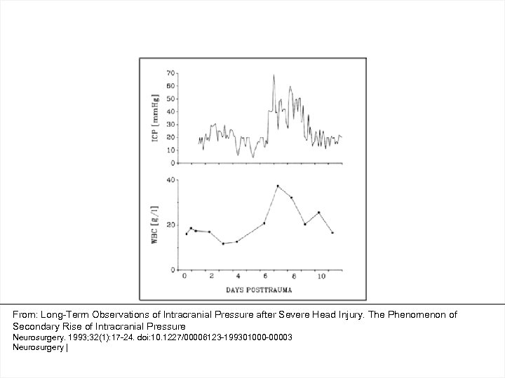 From: Long-Term Observations of Intracranial Pressure after Severe Head Injury. The Phenomenon of Secondary
