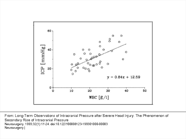 From: Long-Term Observations of Intracranial Pressure after Severe Head Injury. The Phenomenon of Secondary