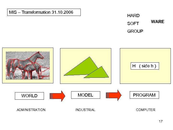 MIS – Transformation 31. 10. 2006 HARD SOFT WARE GROUP H ( side h