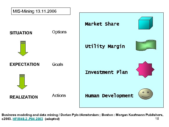 MIS-Mining 13. 11. 2006 Market Share SITUATION Options Utility Margin EXPECTATION Goals Investment Plan