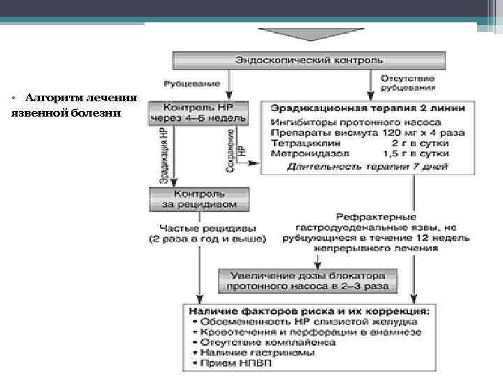 Схема лечения ябж и дпк