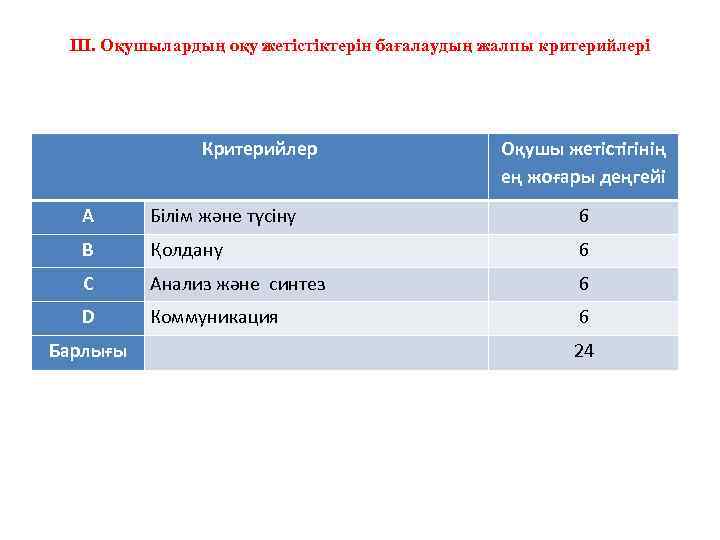 ІІІ. Оқушылардың оқу жетістіктерін бағалаудың жалпы критерийлері Критерийлер Оқушы жетістігінің ең жоғары деңгейі А