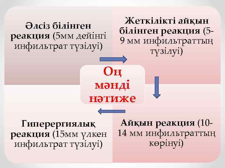 Әлсіз білінген реакция (5 мм дейінгі инфильтрат түзілуі) Жеткілікті айқын білінген реакция (59 мм