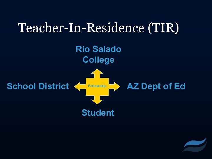 Teacher-In-Residence (TIR) Rio Salado College School District Partnership Student AZ Dept of Ed 