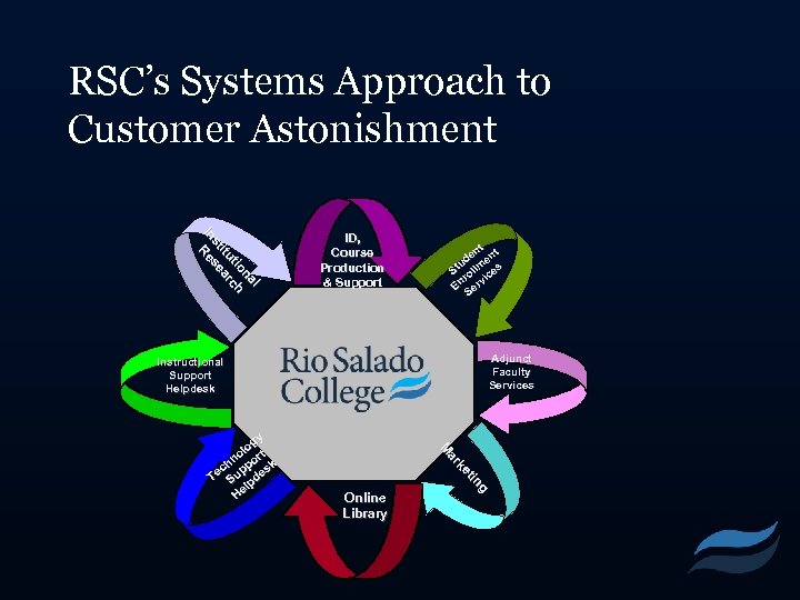 RSC’s Systems Approach to Customer Astonishment al na on h iio ch ut arc