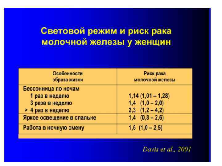 Световой режим виды