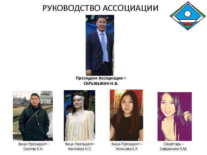 РУКОВОДСТВО АССОЦИАЦИИ Президент Ассоциации – СКРЫБЫКИН Н. В. Вице-Президент– Осипов Б. Н. Вице-Президент. Контоева