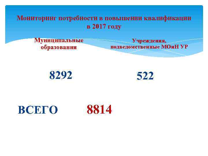 Мониторинг потребности в повышении квалификации в 2017 году Муниципальные образования Учреждения, подведомственные МОи. Н