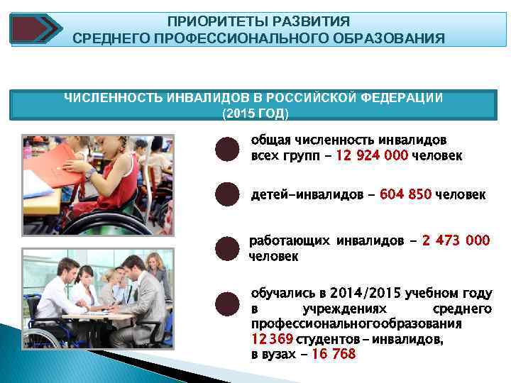 ПРИОРИТЕТЫ РАЗВИТИЯ СРЕДНЕГО ПРОФЕССИОНАЛЬНОГО ОБРАЗОВАНИЯ ЧИСЛЕННОСТЬ ИНВАЛИДОВ В РОССИЙСКОЙ ФЕДЕРАЦИИ (2015 ГОД) общая численность