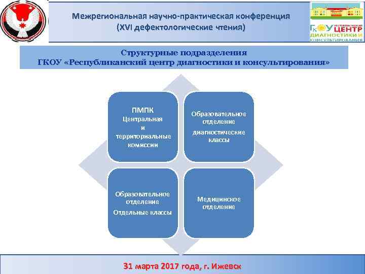 Межрегиональная научно-практическая конференция (XVI дефектологические чтения) Структурные подразделения ГКОУ «Республиканский центр диагностики и консультирования»