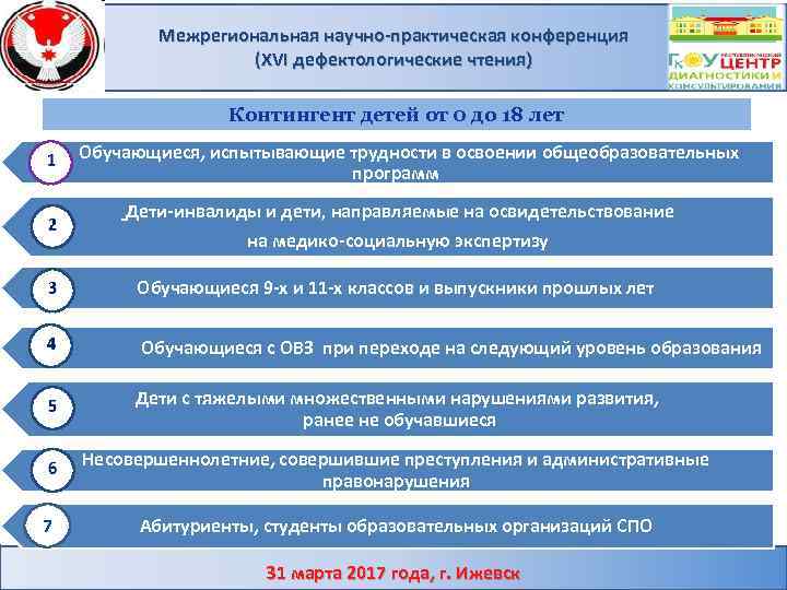 Межрегиональная научно-практическая конференция (XVI дефектологические чтения) Контингент детей от 0 до 18 лет Обучающиеся,