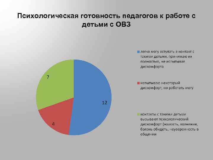 Психологическая готовность педагогов к работе с детьми с ОВЗ 