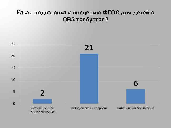 Какая подготовка к введению ФГОС для детей с ОВЗ требуется? 