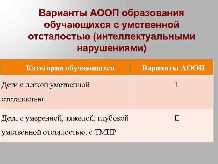 Варианты АООП образования обучающихся с умственной отсталостью (интеллектуальными нарушениями) Категория обучающихся Дети с легкой