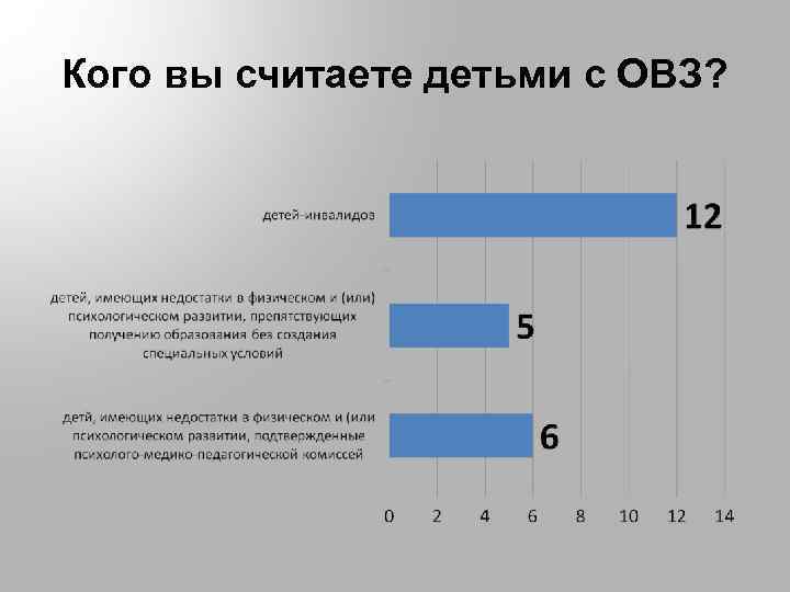 Кого вы считаете детьми с ОВЗ? 