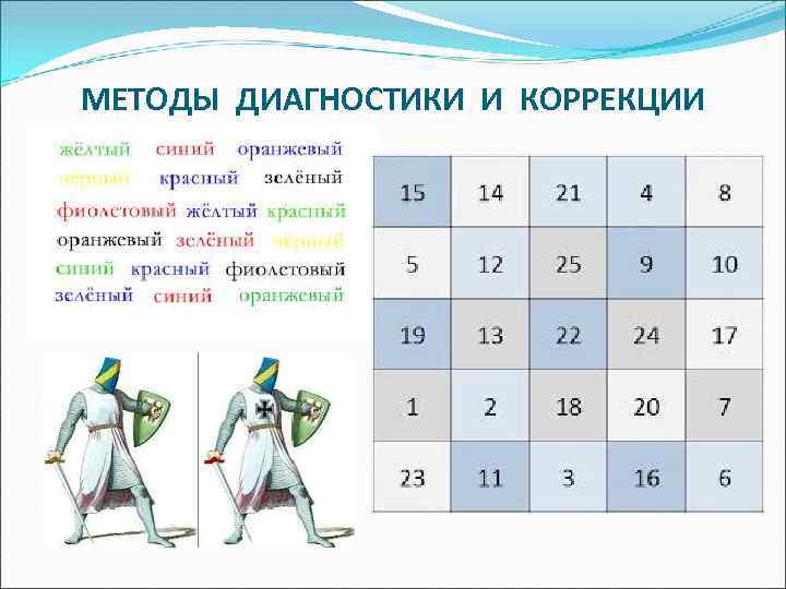 МЕТОДЫ ДИАГНОСТИКИ И КОРРЕКЦИИ 