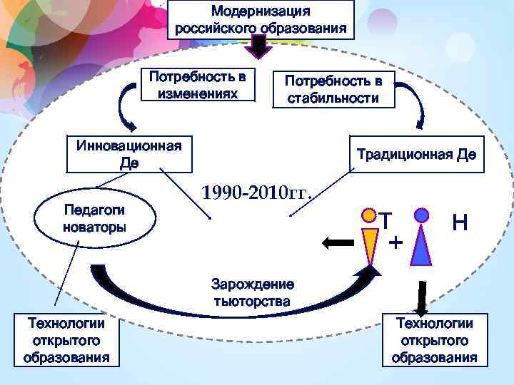 Потребность в образовании