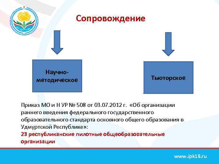 Сопровождение Научнометодическое Тьюторское Приказ МО и Н УР № 508 от 03. 07. 2012