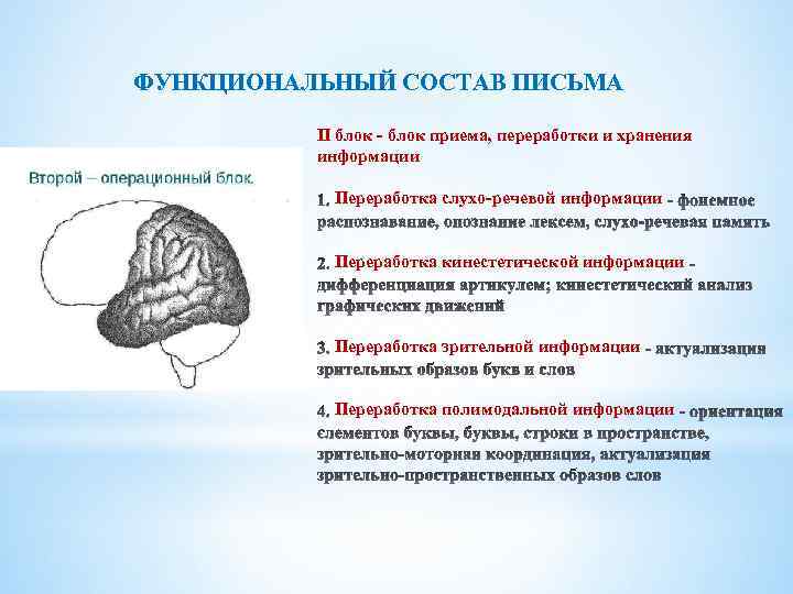 ФУНКЦИОНАЛЬНЫЙ СОСТАВ ПИСЬМА II блок - блок приема, переработки и хранения информации Переработка слухо-речевой